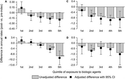 Impact of Biologic Treatment of Crohn’s Disease on the Rate of Surgeries and Other Healthcare Resources: An Analysis of a Nationwide Database From Poland